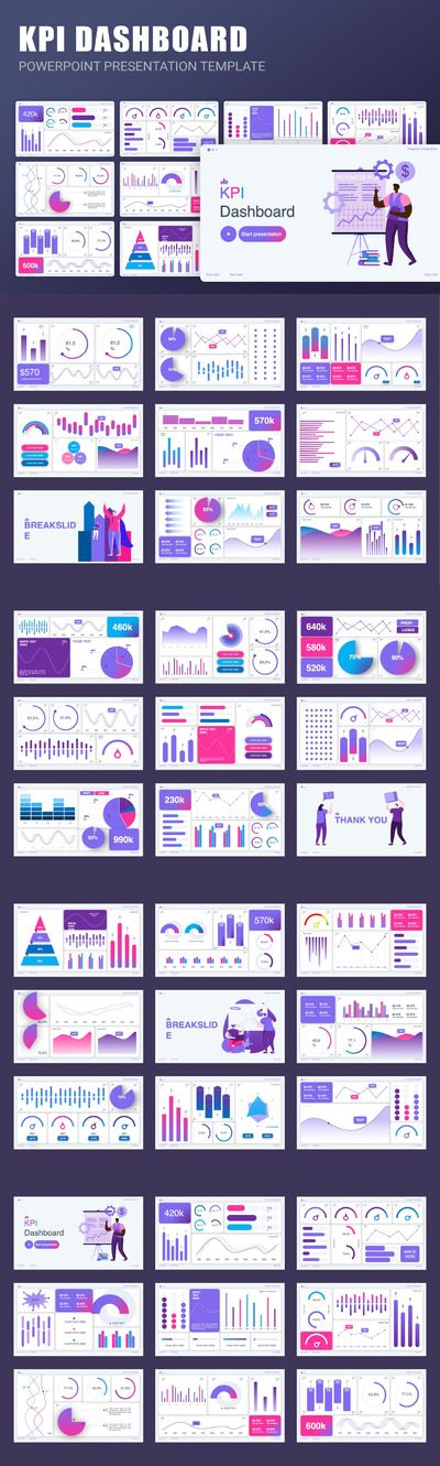KPI数据图表仪表板PowerPoint模板 (PPT,PPTX,PDF)