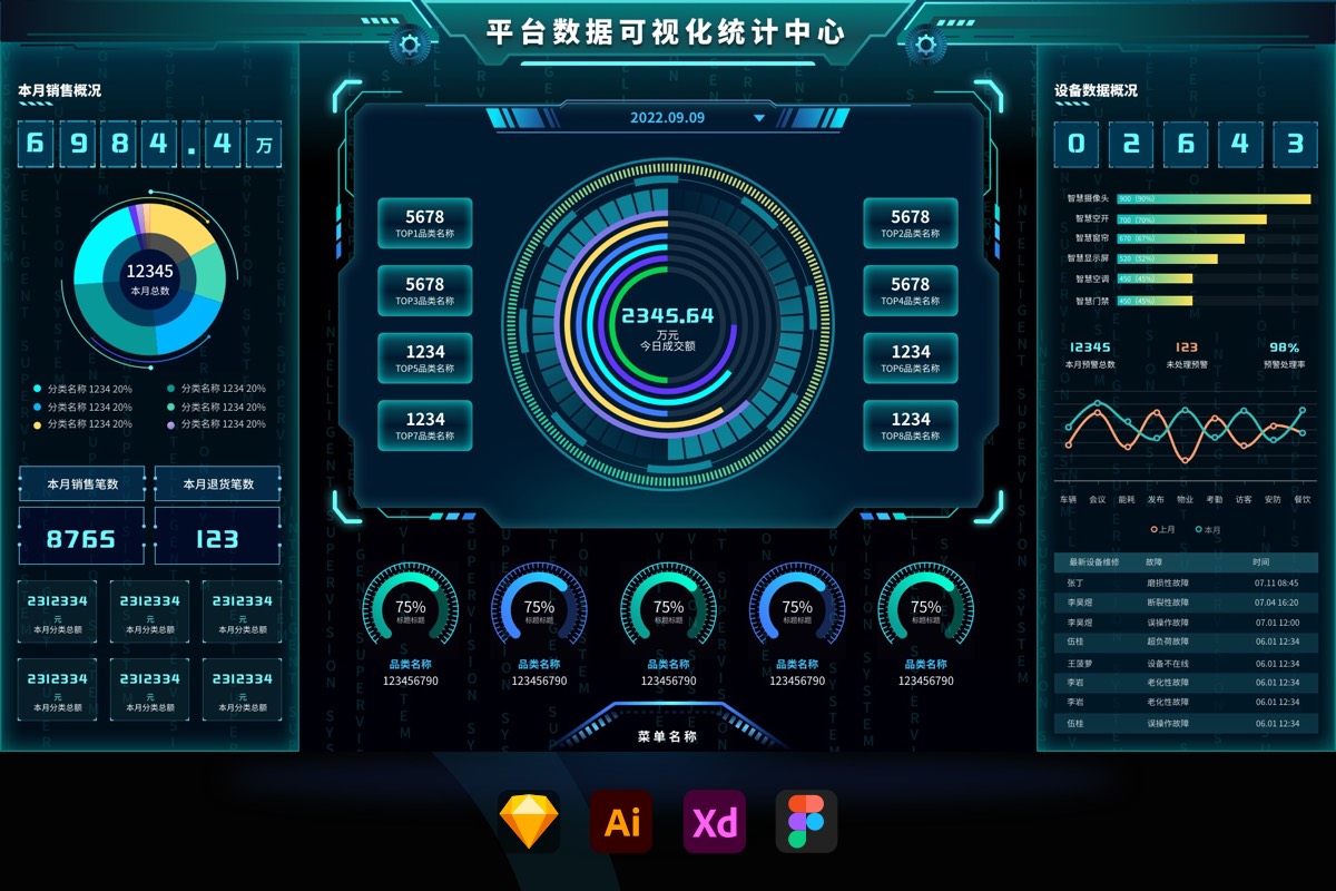 蓝绿色科技感大数据可视化智慧数字大屏后台管理系统UI界面首页（sketch+AI