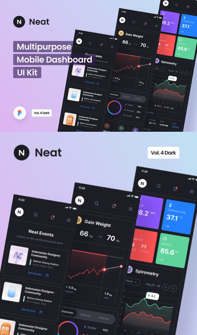 移动大数据仪表板-APP UI KIT (FIG)