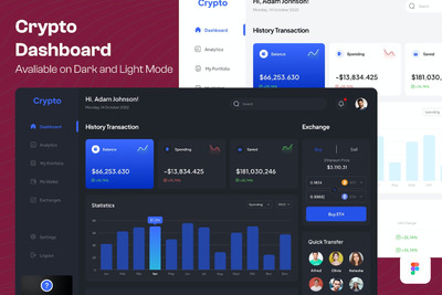 加密仪表板网页后台UI模版 (FIG)