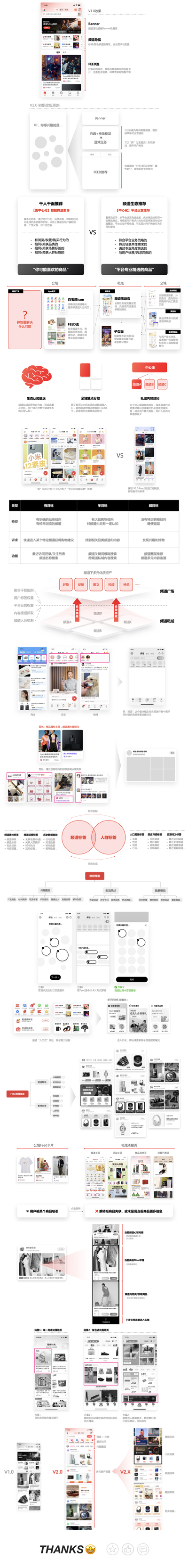 京东｜京东APP频道广场改版探索——如何提升设计价值实战篇