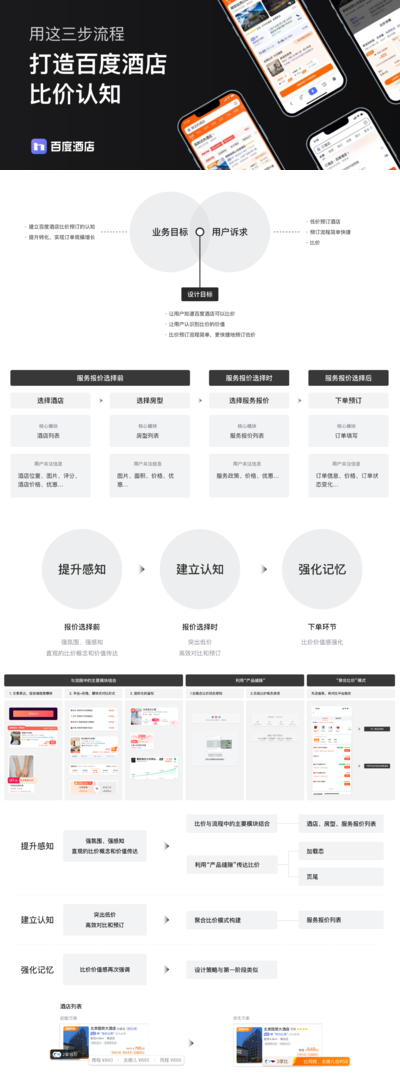 百度 | 用这三步流程，打造百度酒店比价认知