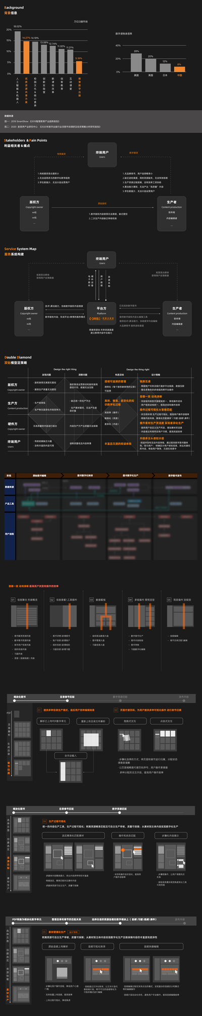 阿里 | 如何基于服务设计方法解决多端多角色体验问题——以知识数字化为例