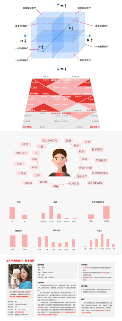 京东 | 人物角色之一：追本溯源厘清概念