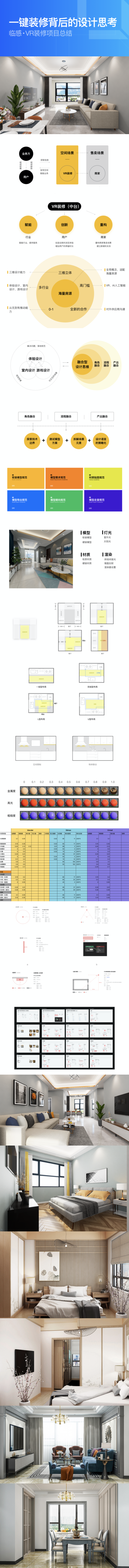 58同城｜一键装修背后的设计思考