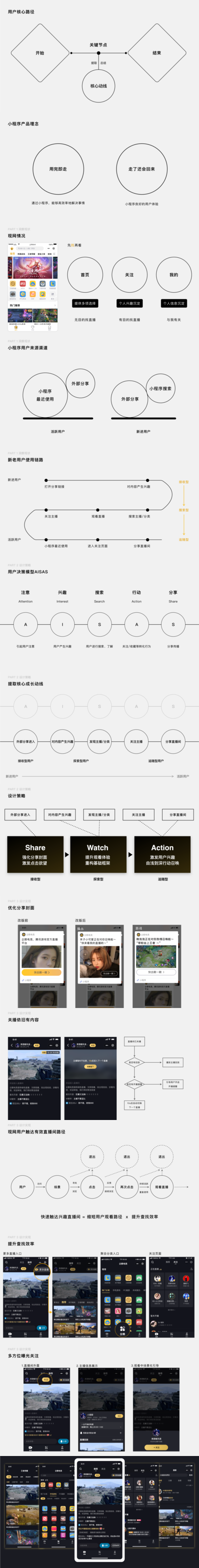 腾讯｜如何把用户核心路径转化成设计语言