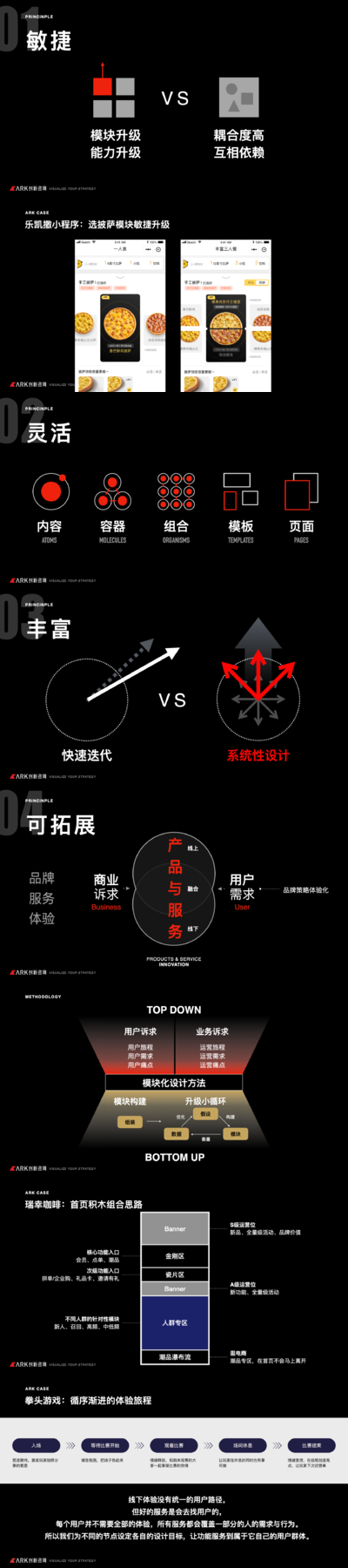 ARK | 千万用户背后的模块化设计