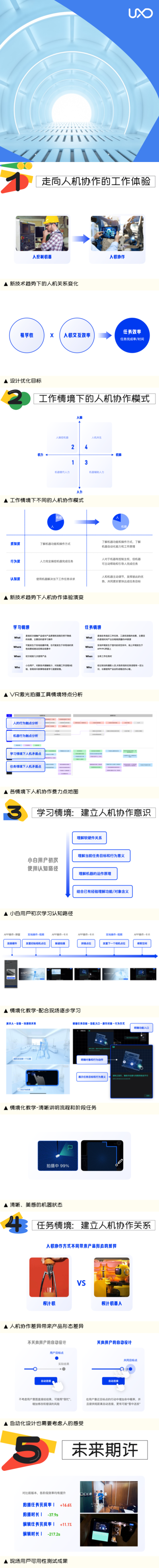 58 UXD｜新技术人性化 走向人机协作的VR激光拍摄工具设计