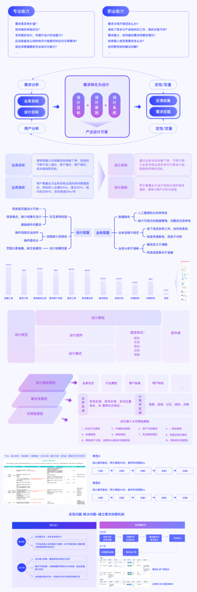 B端设计经验总结-帮助新人快速上手