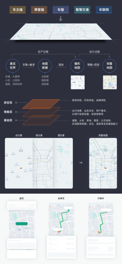 打车行业的设计师解读地图应用设计（上）