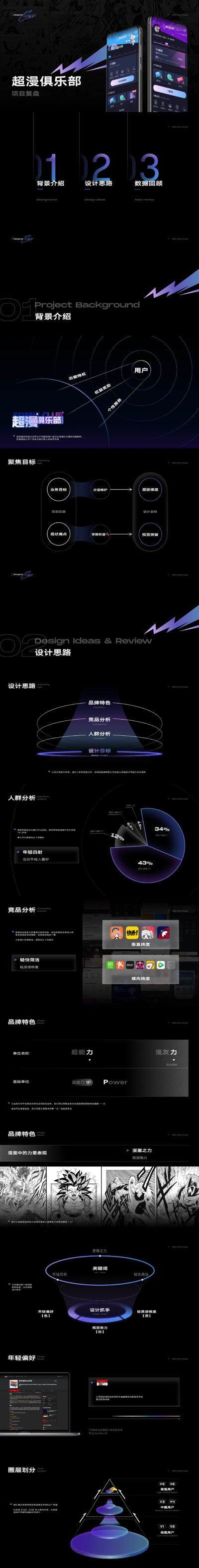 哔哩哔哩漫画-超漫俱乐部项目展示