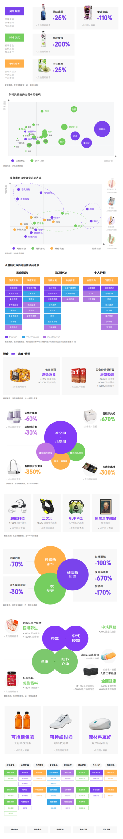 京东发布了《618消费新趋势》白皮书