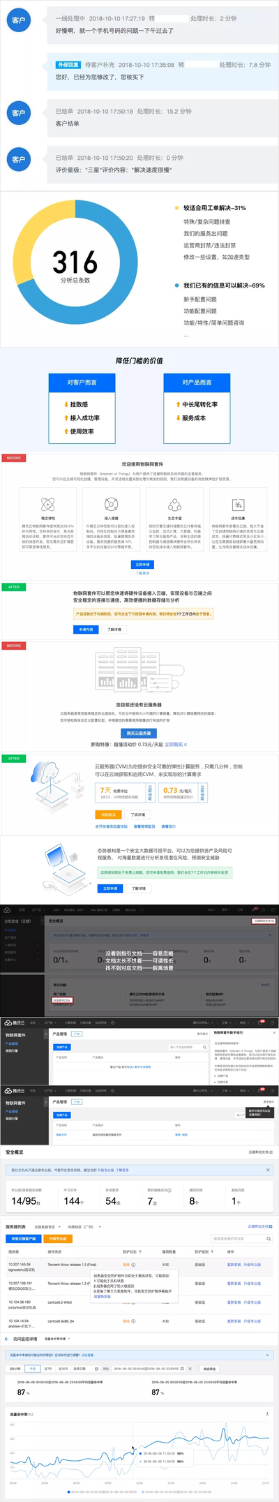 降低ToB管理端门槛的设计方案