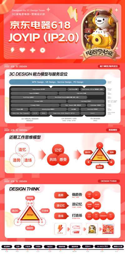 京东电器 JOYIP（IP2.0）创意设计过程