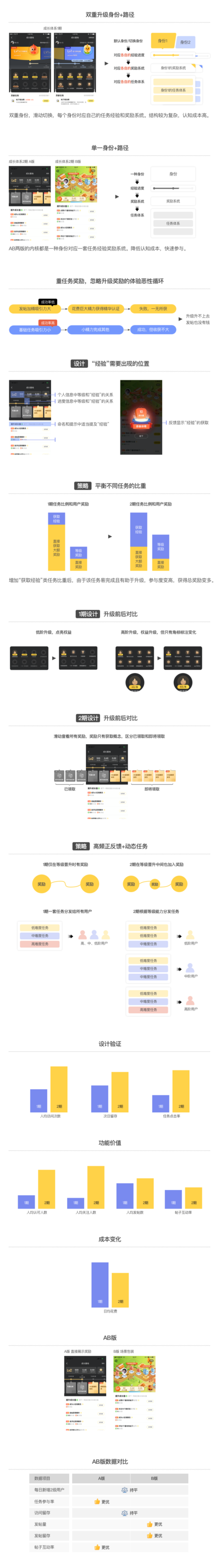 在接下来的五分钟内，让我们简单概括一下成长体系设计的重点