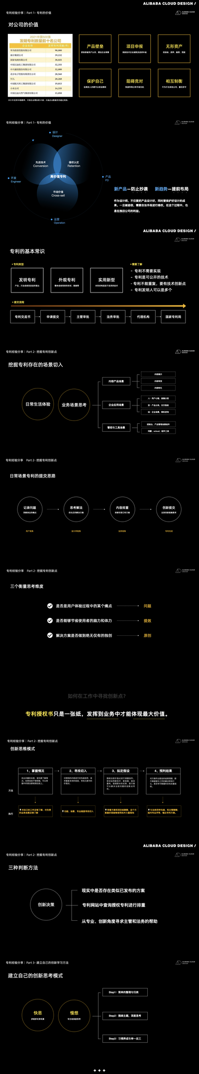 探讨设计工作中创新思维的方法：以“专利”为切入点