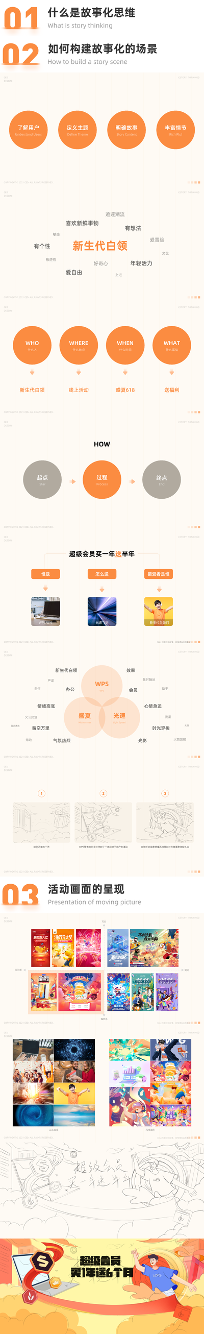 使用故事化思维优化活动设计