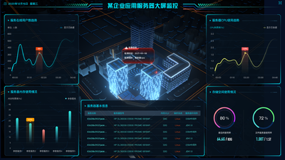 企业服务器大屏监控模版
