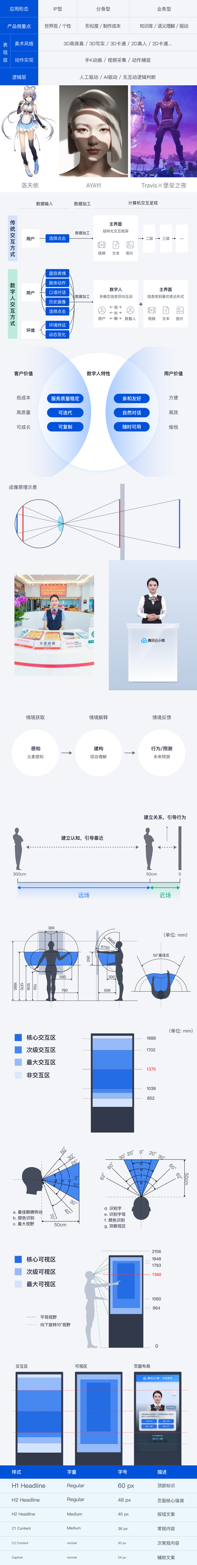 大屏数字人设计实践