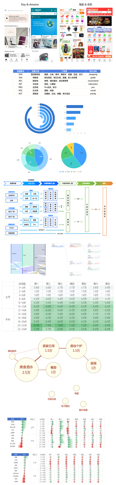 网易｜浅谈网易严选用户行为分析