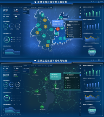 医疗数据可视化驾驶舱