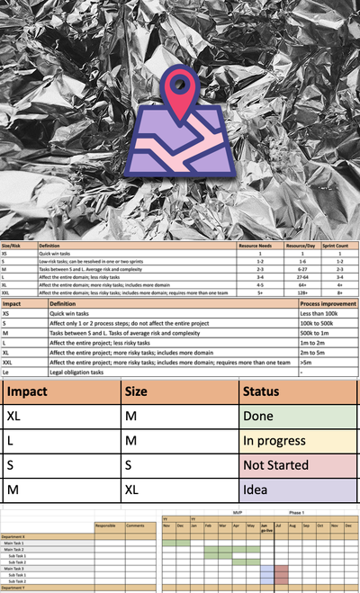 什么是项目路线图： 概述和操作方法