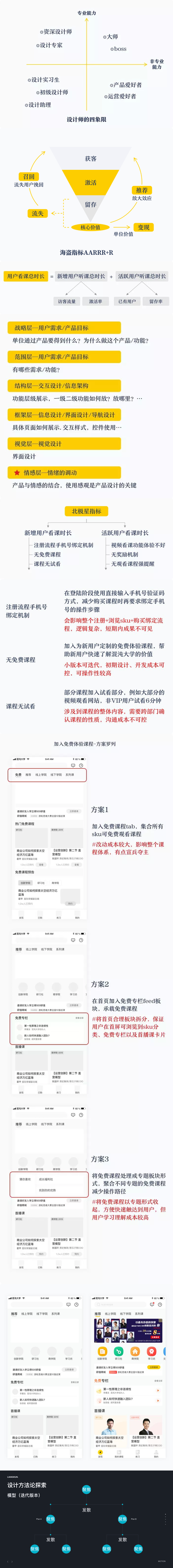 探索产品增长思维方向：优化用户体验