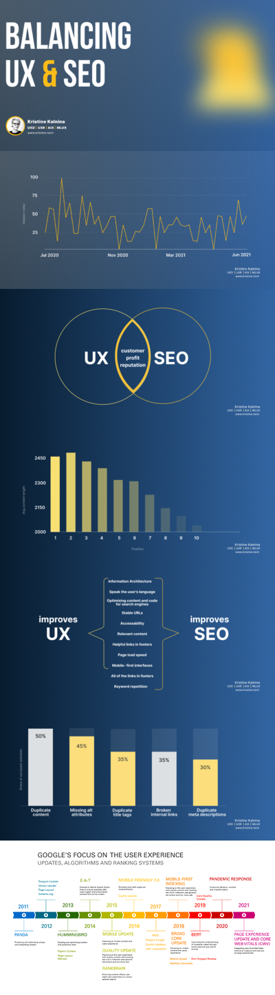 找到 UX 和 SEO 的平衡点