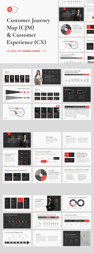 客户旅程图PPT模版 (PPTX,PDF)