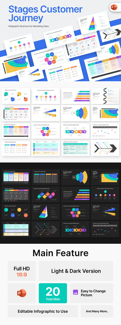 阶段客户旅程ppt模板 (PPTX)