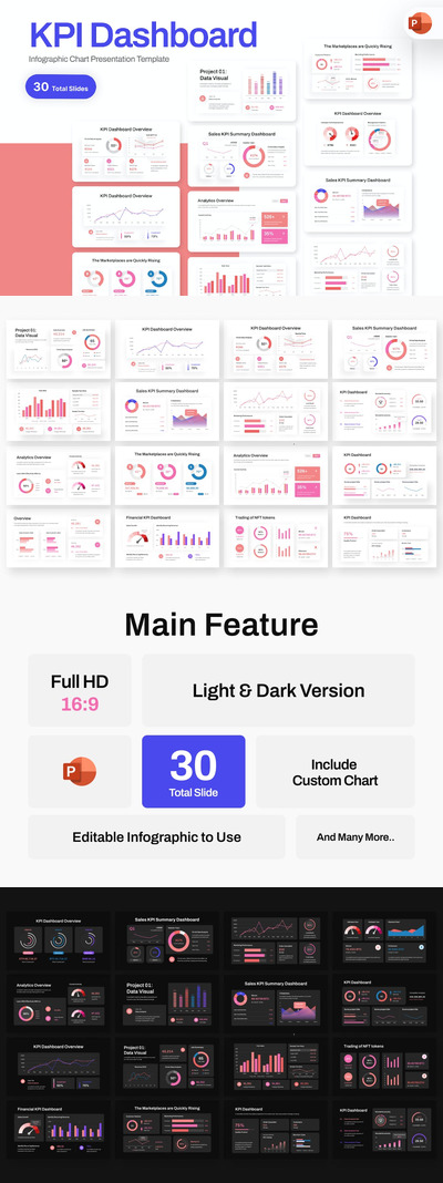 KPI仪表板信息图 PPT模版 (PPTX)