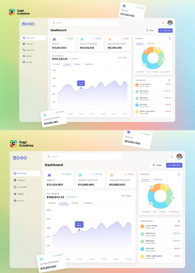 财务仪表板 (FIG)