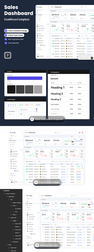 销售仪表板网页UI模版 (FIG)