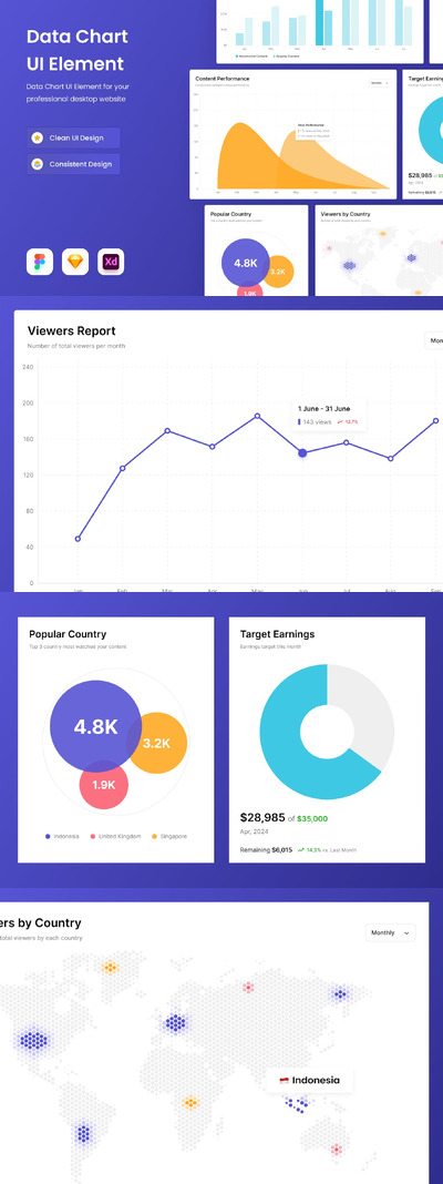 数据图表 UI 网页元素 (FIG,XD,SKETCH)