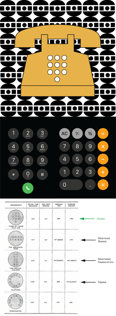 电话能告诉你什么才是好的设计（按键键盘的故事）