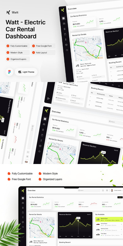 电动汽车租赁仪表板Figma Design (FIG)