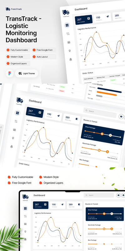 物流监控仪表板 Figma (FIG)