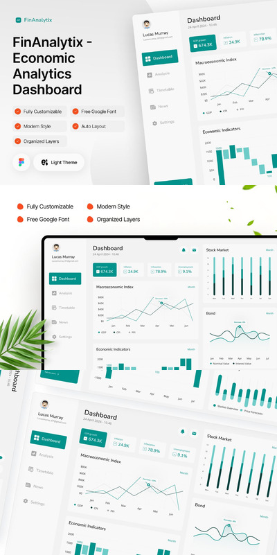 经济分析仪表板 Figma (FIG)