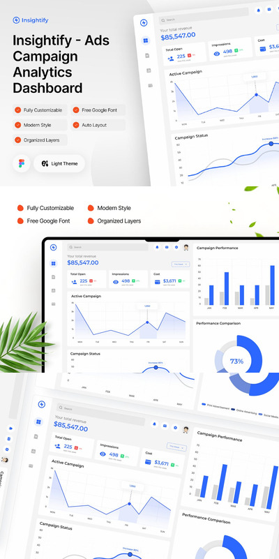 广告活动分析仪表板 Figma (FIG)