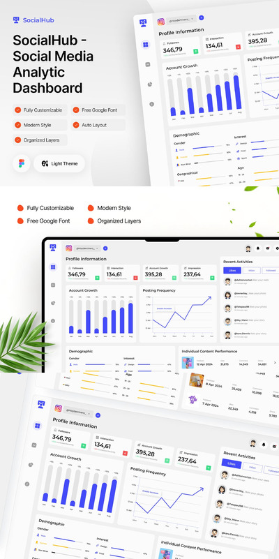 社交媒体分析仪表板 Figma (FIG)