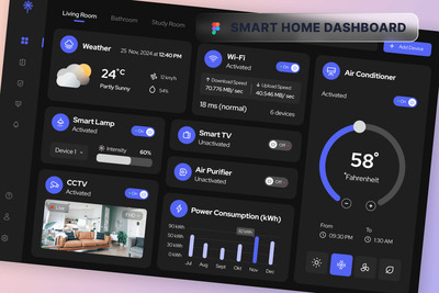 智能家居仪表盘桌面网页模板 (FIG)
