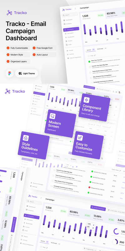 　电子邮件营销活动仪表板 Figma Design (FIG)