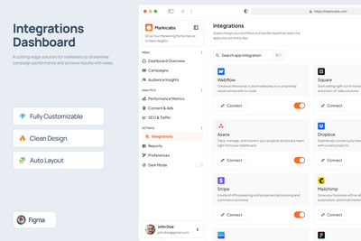 集成仪表板- (FIG)