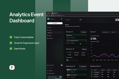 产品分析事件仪表板  (FIG)