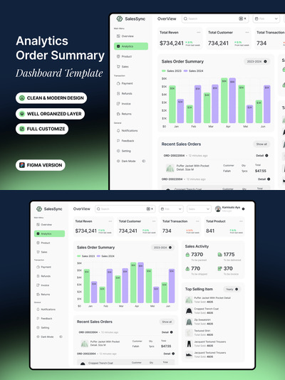 分析订单摘要 - 仪表板模板 (FIG)