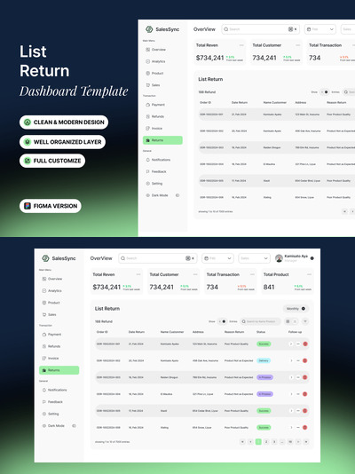 列表返回 - 仪表板模板 (FIG)