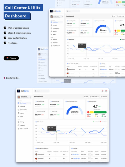 呼叫中心仪表板UI套件 (FIG)