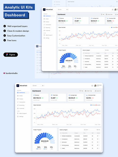 分析仪表板UI套件 (FIG)