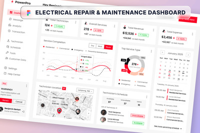 电动维修和维护仪表板网页UI模板 (FIG,PNG)