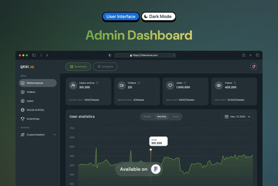 管理仪表板UI模板 (FIG)